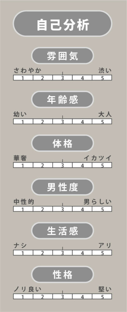 メンズファッション 11系統診断 どのタイプ 簡単セルフチェック Poker Closet