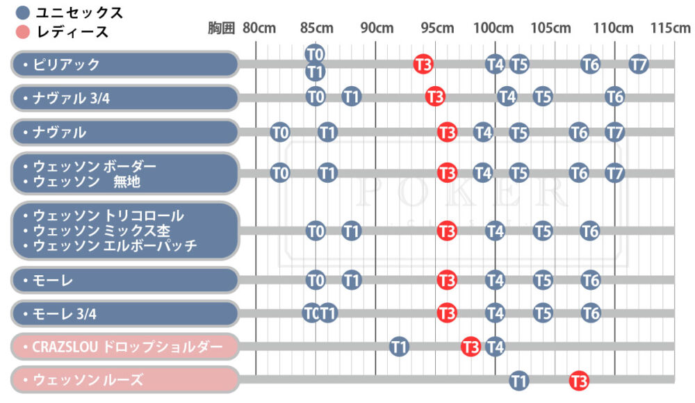 セントジェームズ T4 Mサイズ  今年は「T4」オーバーサイズのセントジェームス | LEE