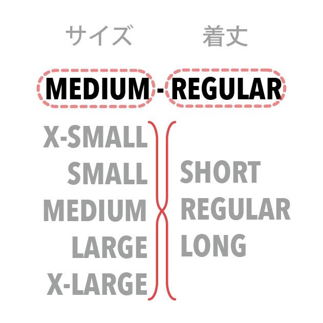 ジャングルファティーグサイズ表記説明
