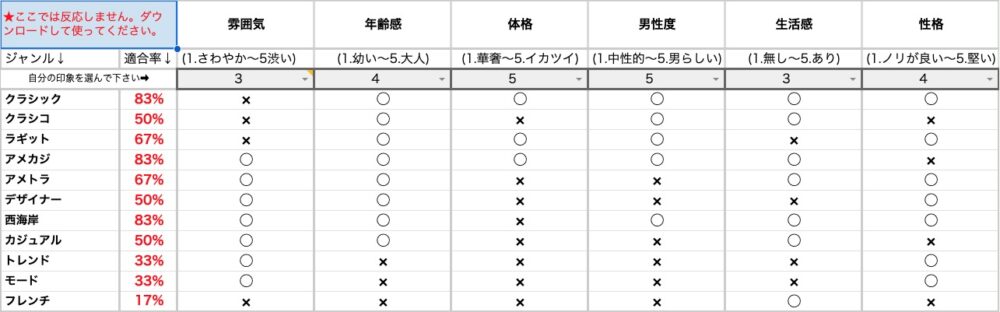 ファッション系統診断スプレッドシートキャプチャ