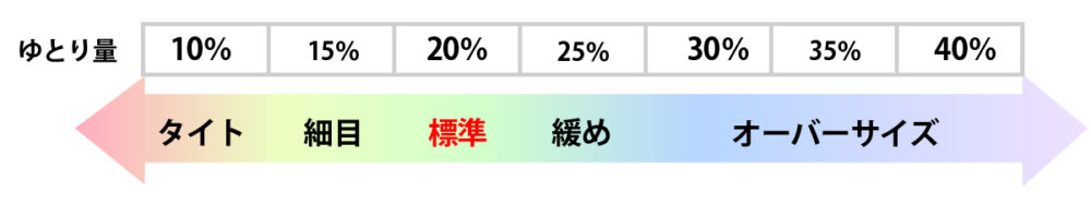 ゆとり量ゲージ