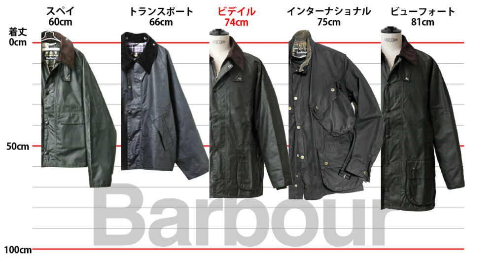 バブアー(ショート＆レギュラー)着丈比較1