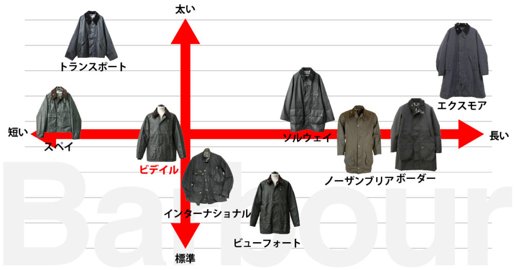 バブアーモデル別マトリックス