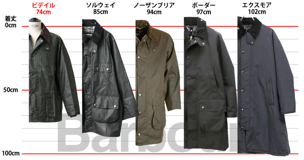 バブアー(ロング)着丈比較2