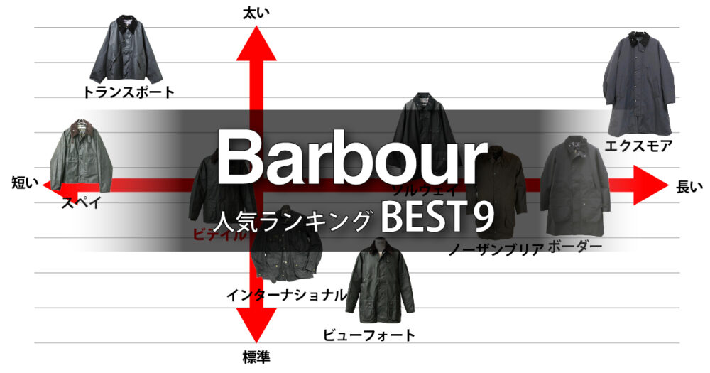 バブアー種類キャッチ画像