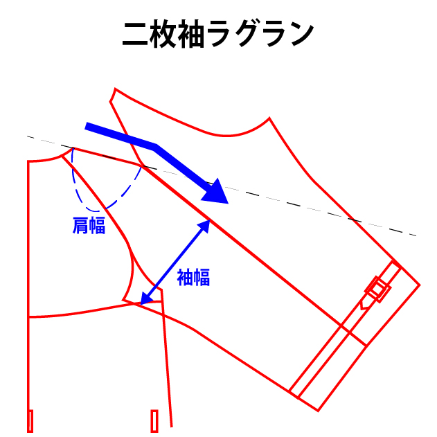 二枚袖ラグランパターン解説