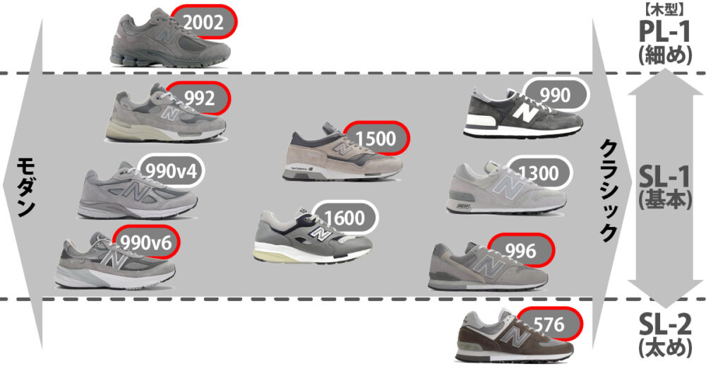 ニューバランステイストマトリックス