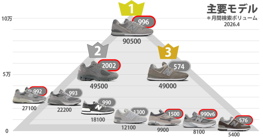 ニューバランスランキング