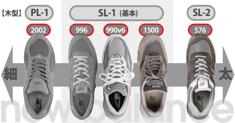 ニューバランス木型マトリックス